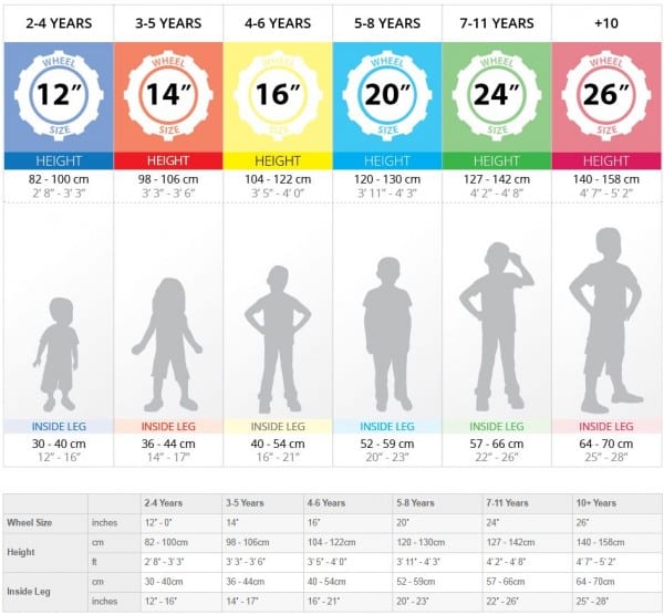 Adult best sale bike measurements